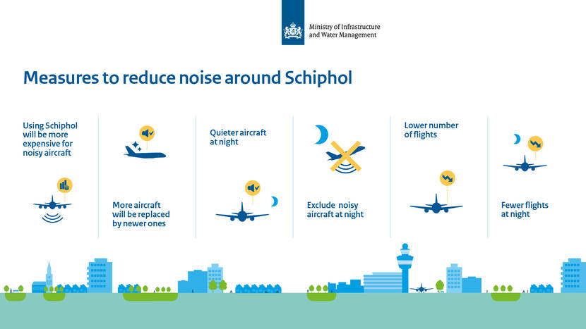 Measures to reduce noise around Schihol