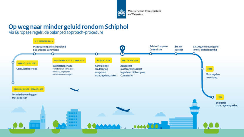 Tijdlijn minder geluid Schiphol