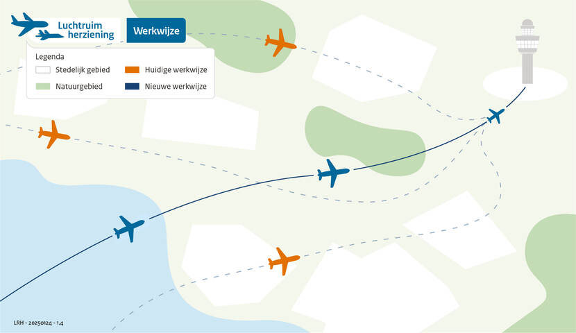 Afbeelding: Nieuwe werkwijze met vaste naderingsroute